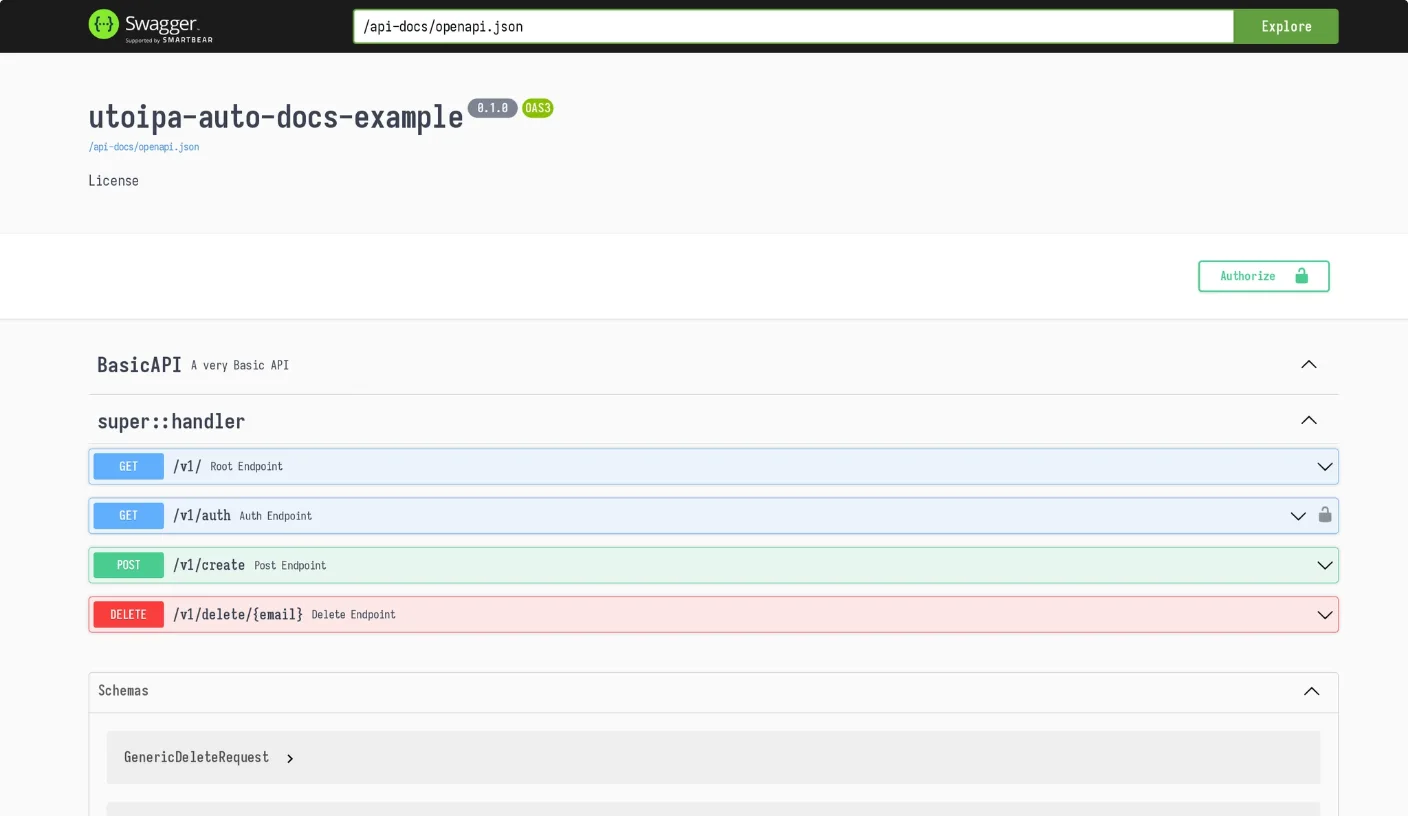 Swagger UI serving the finished docs